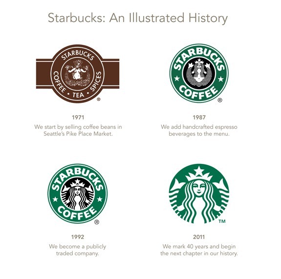 The New Starbucks Logo